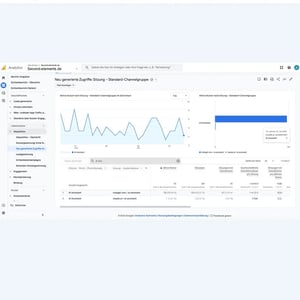 Woher kommen Ihre KI-Besucher? Google Analytics zeigt jetzt Zugriffe über den „AI Assistant“-Kanal