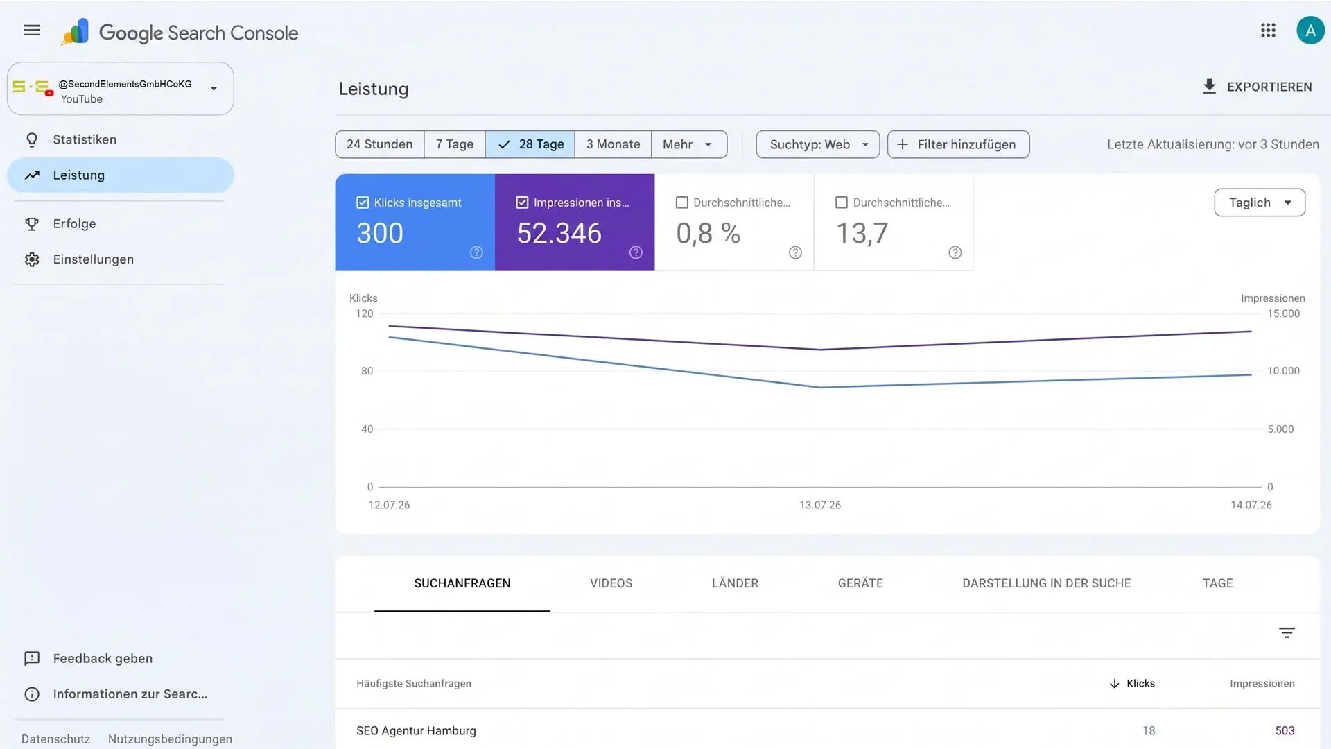 YouTube-Erfolg messbar machen: So nutzen Sie die Google Search Console für präzise Leistungsberichte, Klicks und Impressionen Ihrer Videos.