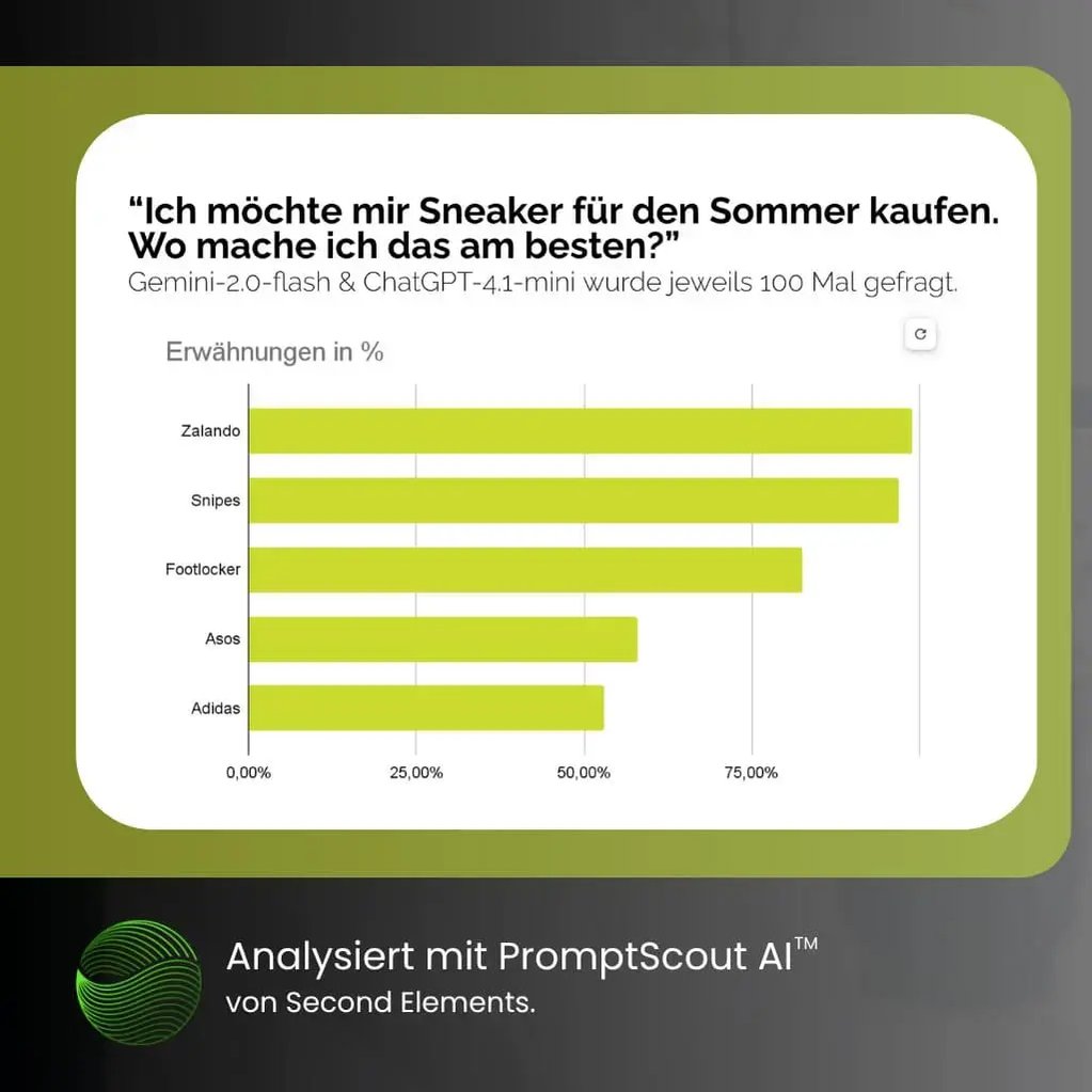 Sichtbarkeit in der KI messen: PromtScout AI von Second Elements