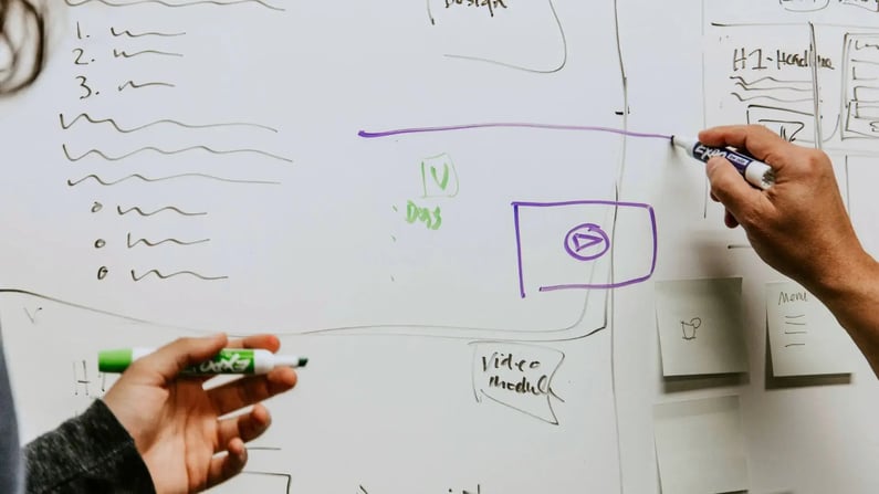Zwei Personen zeichnen gleichzeitig auf einem Whiteboard, das mit Notizen, Skizzen und Flussdiagrammen gefüllt ist. Eine Hand zeichnet mit einem lila Marker eine Linie und einen Video-Player-Icon. Die andere Hand hält einen grünen Marker im unteren linken Bereich.