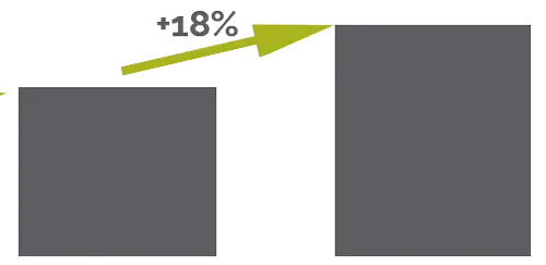 Hamburger Energiewerke: Case Study + 18 SEO Sichtbarkeit