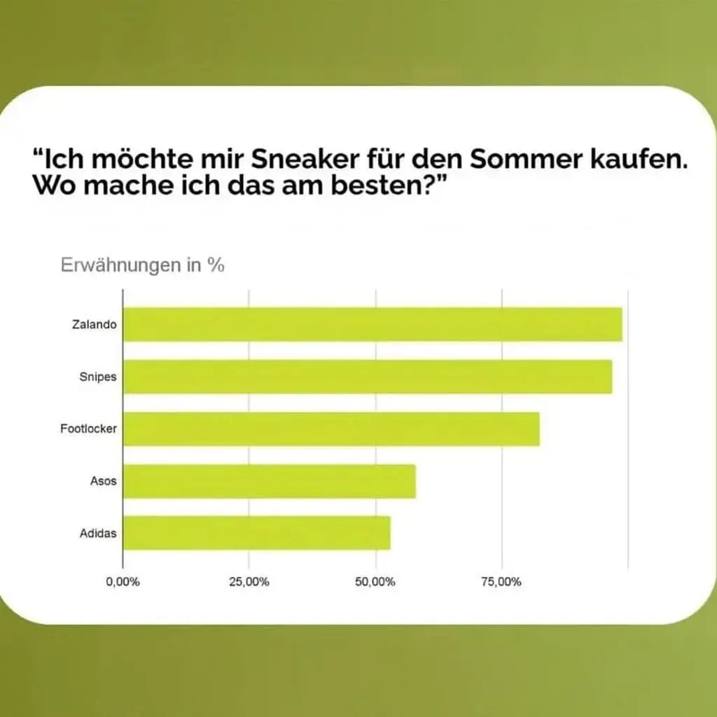 Grafik aus PromtScout zu der Suchintension: Ich möchte mir Sneaker für den Sommer kaufen. Wo mache ich das am besten?